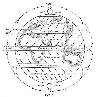 DIAGRAM OF THE TRADE-WINDS.