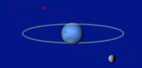 L’orbite de Triton (rouge) est en direction opposée et inclinée de -23° par rapport à l’orbite d’une lune typique (verte) dans le plan de l’équateur de Neptune.