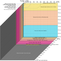 Universe blocks timeline visualisation.svg 19:32, 18 May 2014