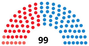 Elecciones a las Cortes Valencianas de 2007