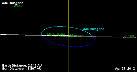 Орбита астероида 434 (наклон).png