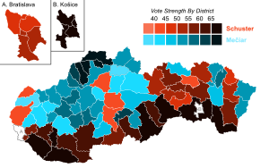 Elecciones presidenciales de Eslovaquia de 1999