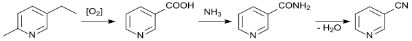 Synthese von 3-Cyanpyridin aus 2-Methyl-5-ethylpyridin