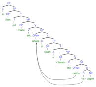 (4c) syntax tree