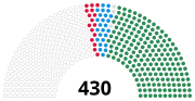 Vignette pour Élections législatives algériennes de 1991