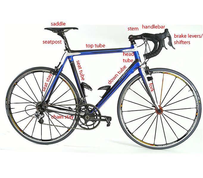 Download this Parts Bike The Frame picture