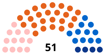 composition de l'assemblée de Corse après les élections de 2015