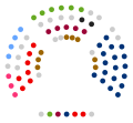 Miniatura para VIII legislatura de Navarra