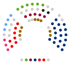 Composición Parlamento de Navarra 2011.svg
