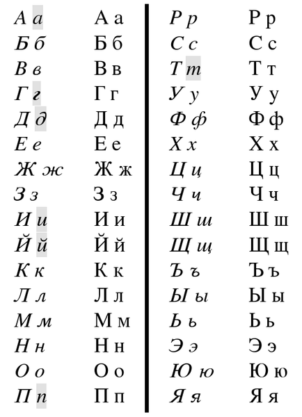 Russian Cyrillic Alphabet Chart