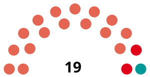 Elecciones provinciales de Santa Fe de 1958