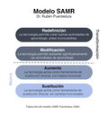 Miniatura para Modelo SAMR