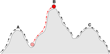 In this sketch of a fitness landscape, a population can evolve by following the arrows to the adaptive peak at point B, and the points A and C are local optima where a population could become trapped. Fitness-landscape-cartoon.png
