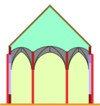 Hallenkirche, alle Gewölbe gleich hoch