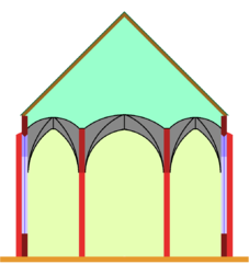 Hallenkirche – alle Schiffe gleich hoch, in Deutschland üblicherweise mit Kreuzrippengewölben
