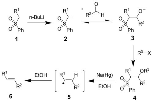 Mechanism van de Julia-olefinering