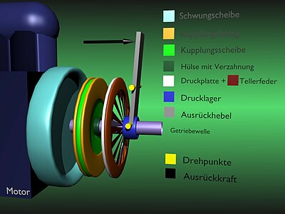 Auto Funktion - Amazon.de