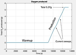 MOXIE first martian oxygen production test graph.jpg