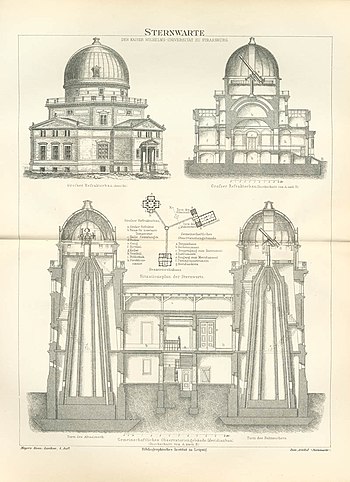 Planimetria dell'osservatorio tratta dal Meyers Konversations-Lexikon (1885-1890)