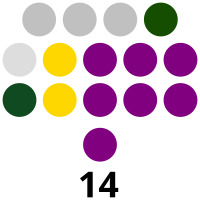 Nueva Ecija Provincial Board composition