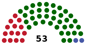 Elecciones generales de Guyana de 1973