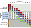 Miniatura para Arquitectura en pipeline (informática)