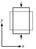 Poisson ratio compression example