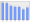 Evolucion de la populacion 1962-2008