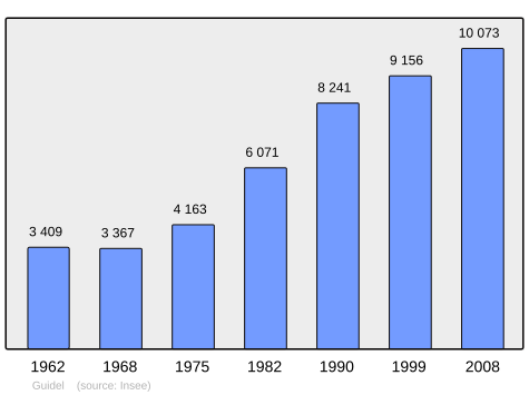 Population - Municipality code56078