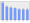 Evolucion de la populacion 1962-2008