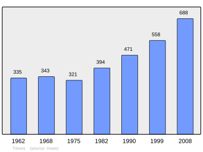 Reference: 
 INSEE [2]