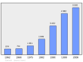 2011年3月6日 (日) 23:34版本的缩略图