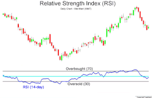 Relative strength index (www.OnlineTradingConc...