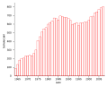 Vorschaubild der Version vom 02:21, 20. Dez. 2007