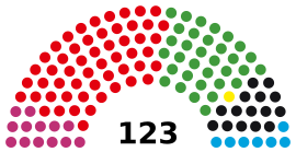 Elecciones estatales de Hamburgo de 2020