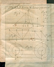 Illustration from Problemata mathematica... published in Acta Eruditorum, 1734 Acta Eruditorum - I geometria, 1734 - BEIC 13446956.jpg