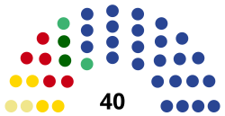 Cámara de Representantes de la Provincia de Misiones (2023-2027).svg