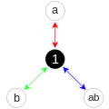 Граф циклов четверной группы Клейна