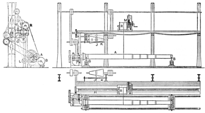 Wire-winding Machine.