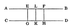 Illustration de Euclid and His Modern Rivals pages 252 et 256