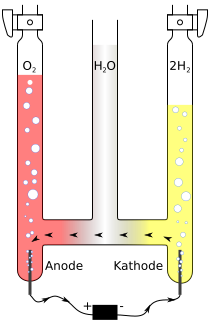 209px-Hofmann_voltameter.svg.png