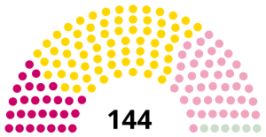 Elecciones parlamentarias de Marruecos de 1963