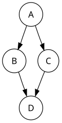 If-then-else-control-flow-graph.svg