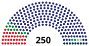 Vignette pour Élections législatives serbes de 2020