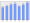 Evolucion de la populacion 1962-2008