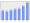 Evolucion de la populacion 1962-2008