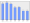 Evolucion de la populacion 1962-2008