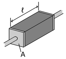 A piece of resistive material with electrical contacts on both ends. Resistivity geometry.png