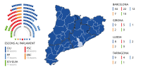 Miniatura per Eleccions al Parlament de Catalunya de 1995