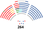 Vignette pour Sénat (Espagne)